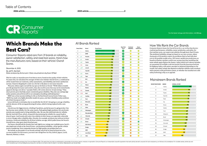 Which Brands Make the Best Cars | Fairway Subaru in Hazle Township PA